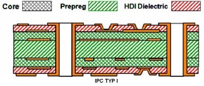 HDI Multilayer-Leiterpatten